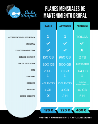 Mantenimiento Servidor Drupal